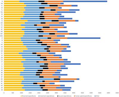 The intervention of local public authorities and the impact of the COVID-19 pandemic in Romania: a subnational analysis